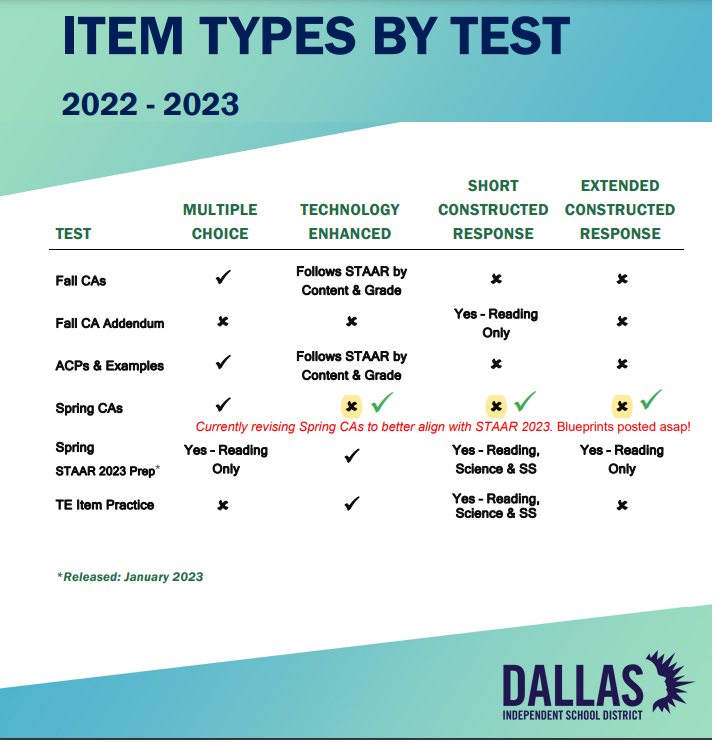 dallas-isd-assessment